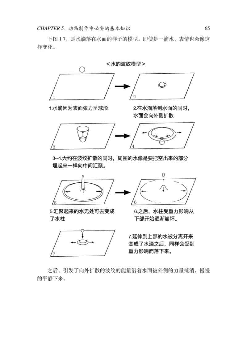 京都アニメーション版(京都动画作画手册)2册合集[261P]