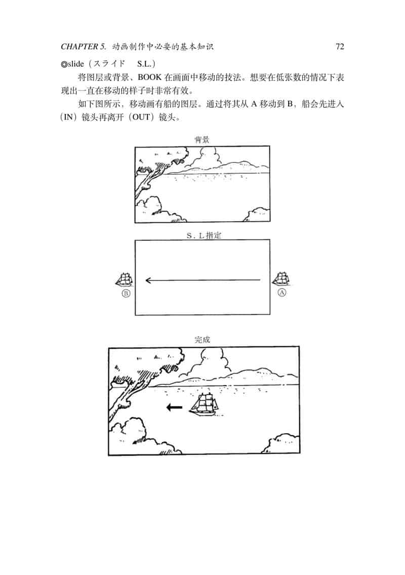 京都アニメーション版(京都动画作画手册)2册合集[261P]
