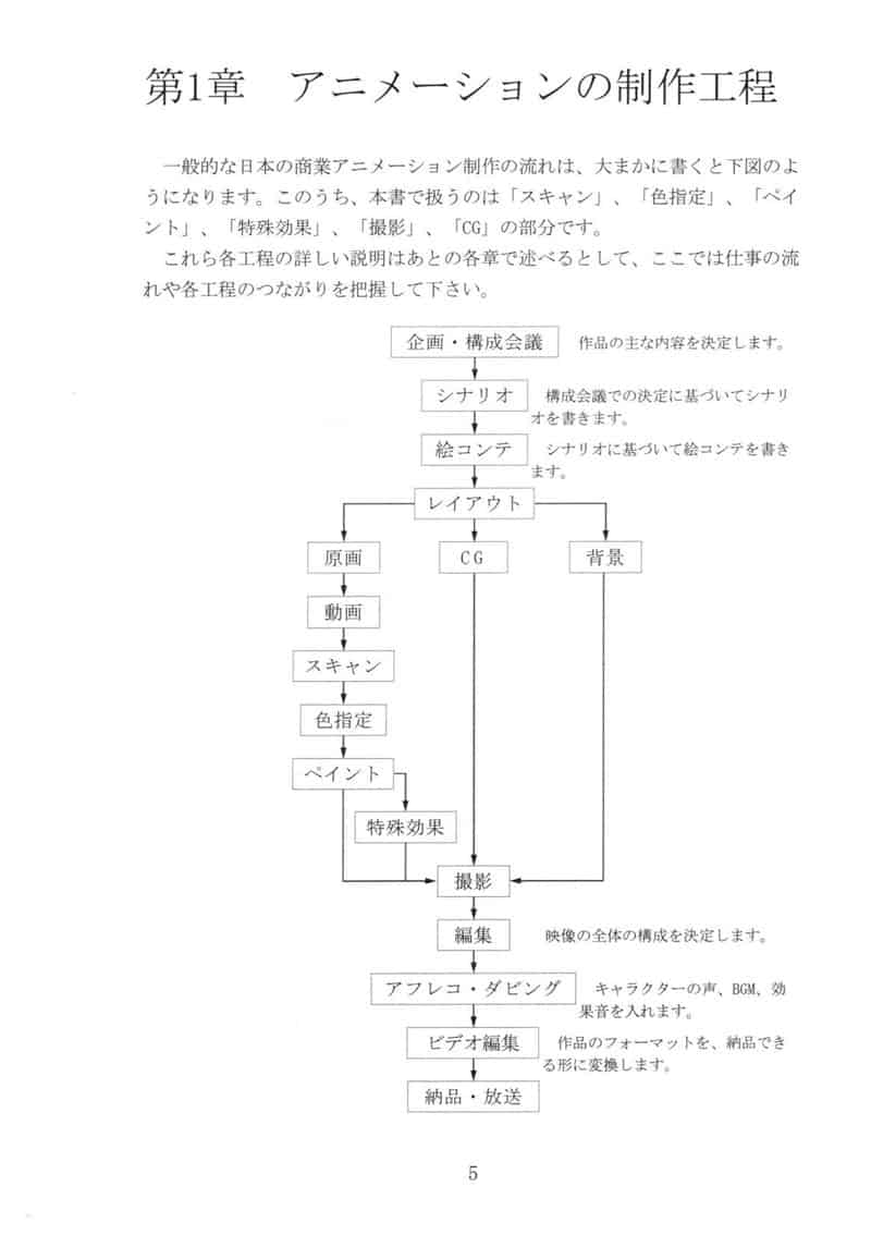 京都アニメーション版(京都动画作画手册)2册合集[261P]