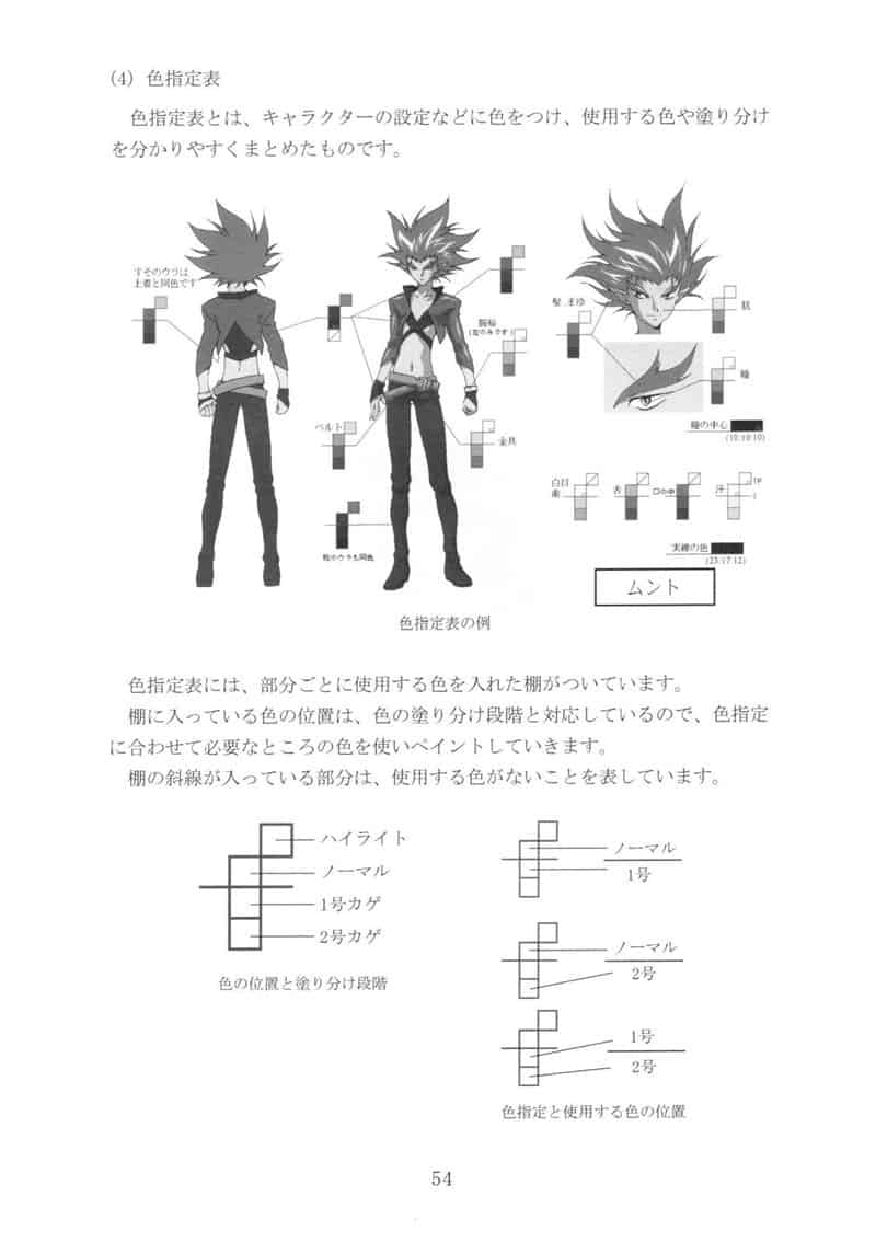 京都アニメーション版(京都动画作画手册)2册合集[261P]