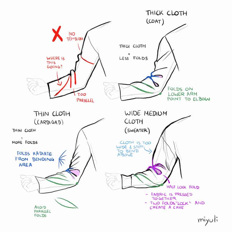Miyuli‘s Art Tips 2019[41P]