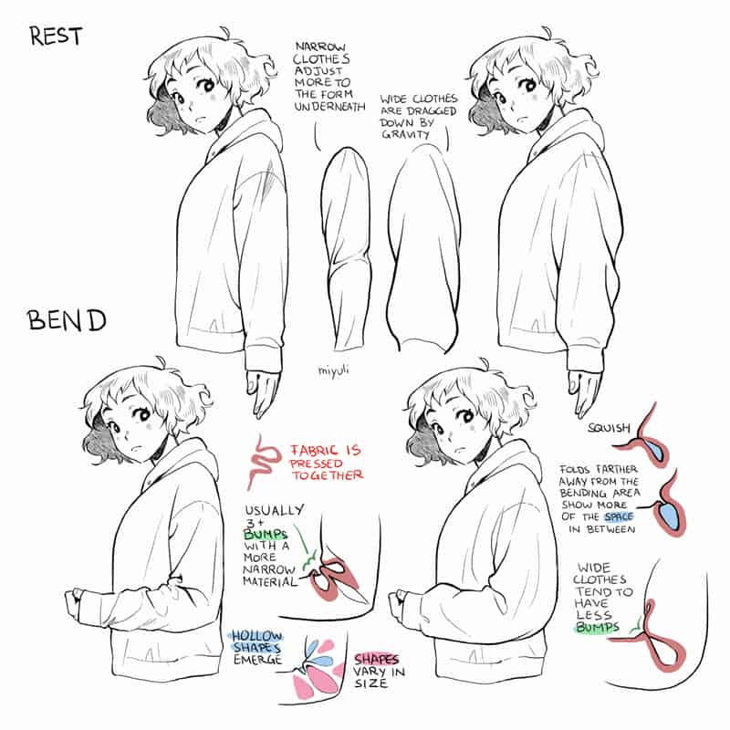 Miyuli‘s Art Tips 2019[41P]