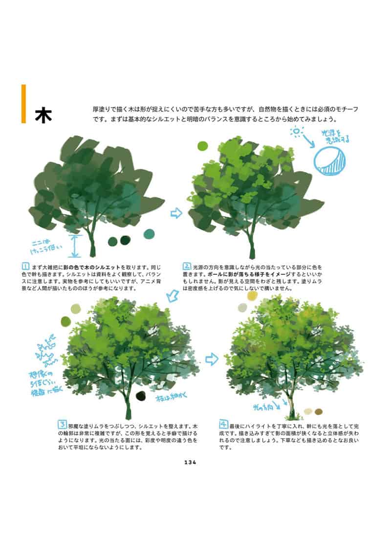 TIPS！吉田诚治的插画绘制提升手册 附带特典视频[162P]