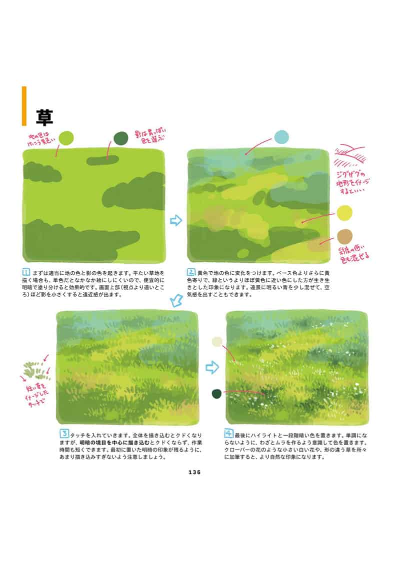 TIPS！吉田诚治的插画绘制提升手册 附带特典视频[162P]