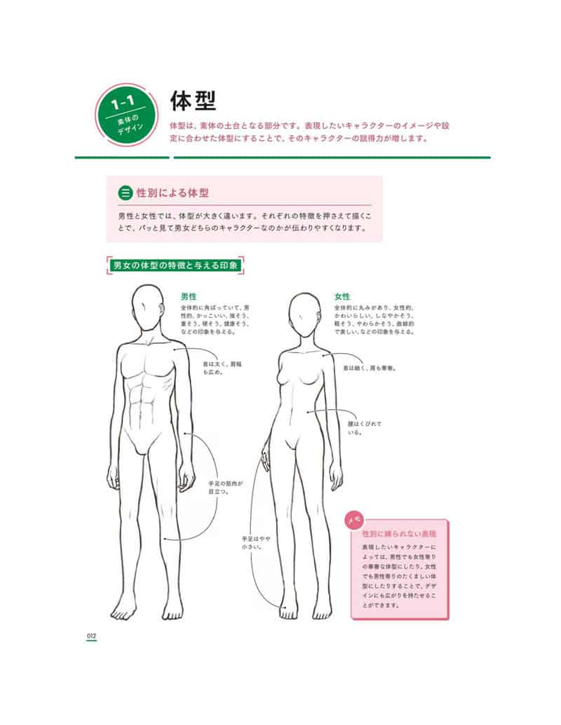 从零开始创建角色设计和表达的秘诀[148P]