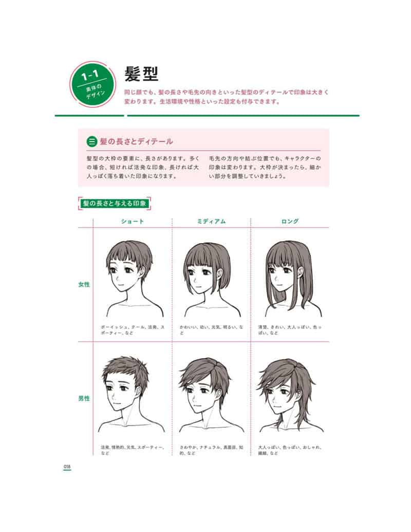 从零开始创建角色设计和表达的秘诀[148P]