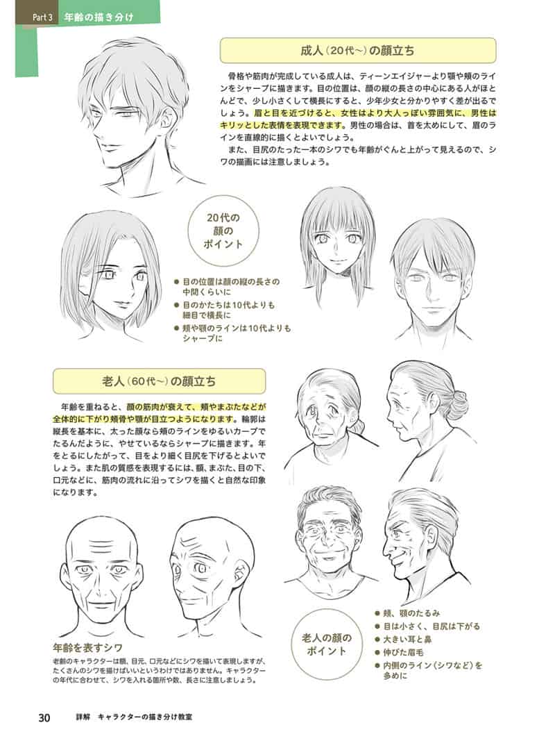 详解角色绘画的课程[114P]
