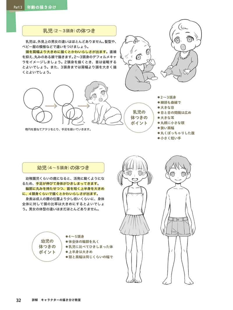 详解角色绘画的课程[114P]