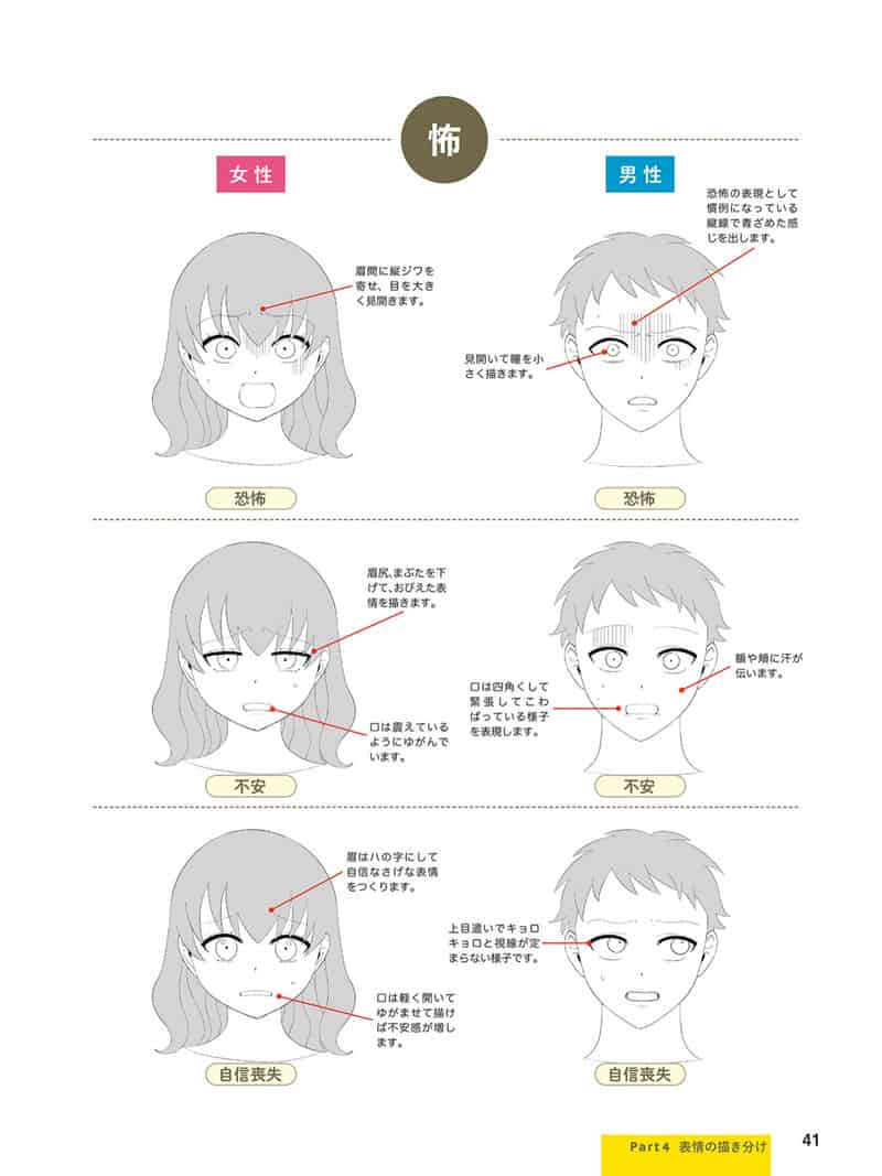 详解角色绘画的课程[114P]