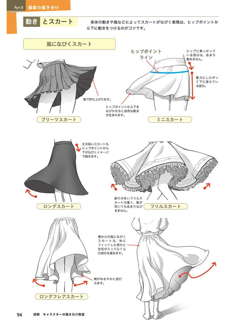 详解角色绘画的课程[114P]