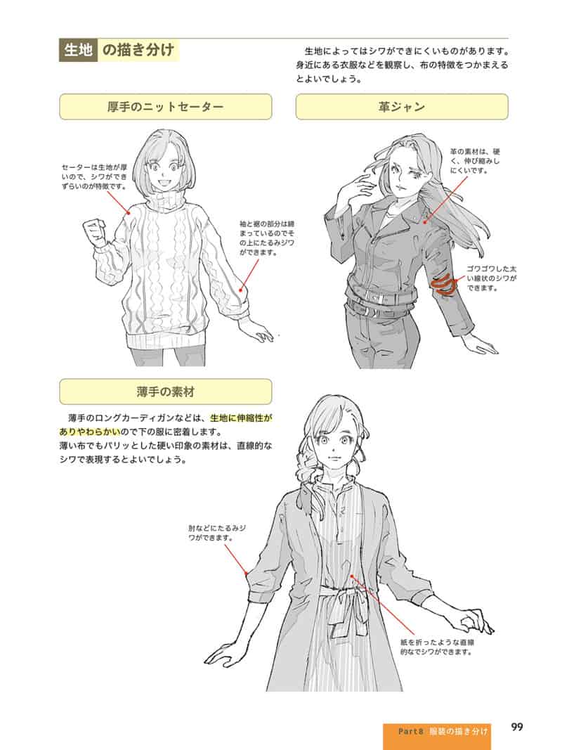详解角色绘画的课程[114P]