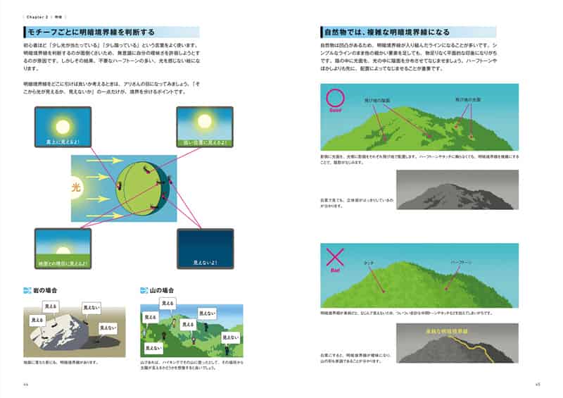 动漫工作室教授的背景绘画基本原理[77P]