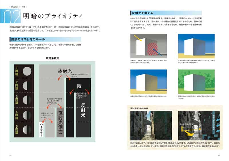 动漫工作室教授的背景绘画基本原理[77P]