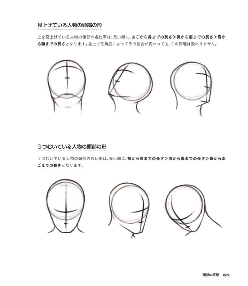 人体绘画基础 从解剖到透视[281P]