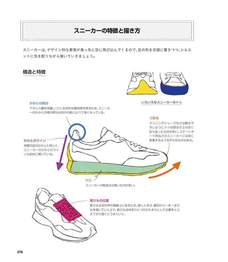 人体绘画基础 从解剖到透视[281P]