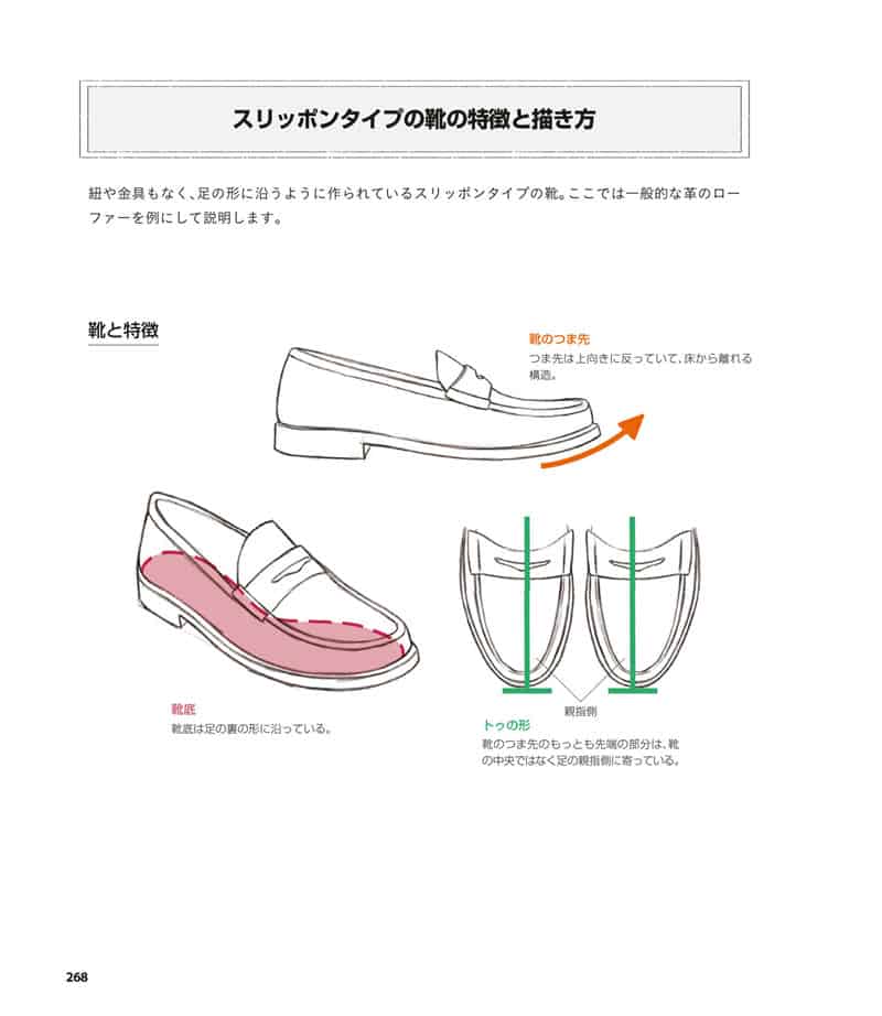 人体绘画基础 从解剖到透视[281P]